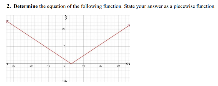 1. Sketch the graph of f(x) = -x+3. [3] NI .
