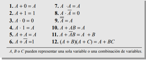 Simplify the boolean expression \f\f