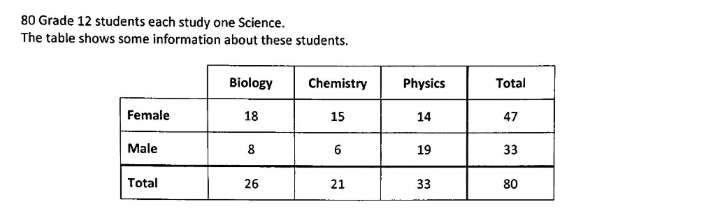 Hi I need help with this worksheet. Please help!