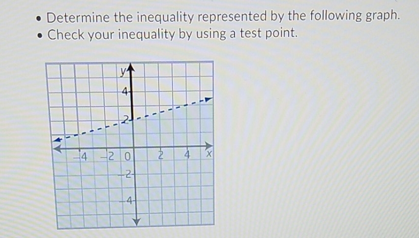 Explanation please . Determine the inequality