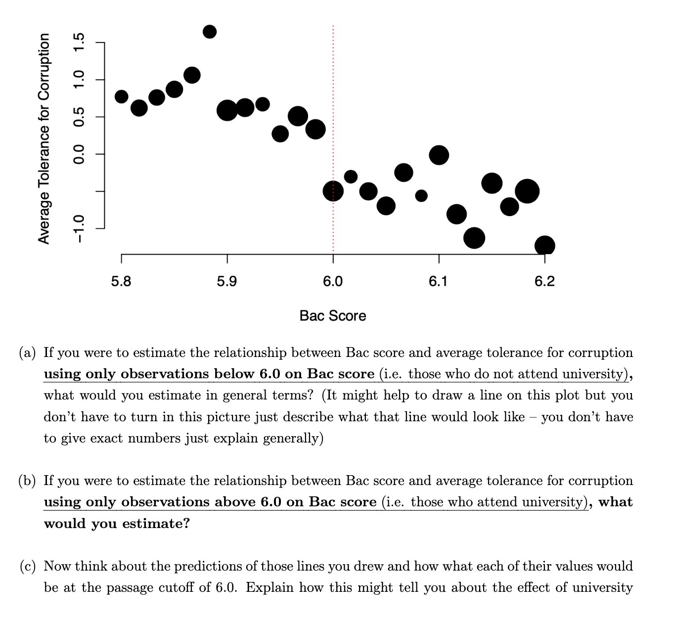 (a) (b) 1015 C O 0.0 0.5 Average Tolerance for