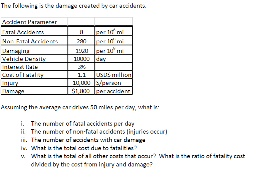 The following is the damage created by car