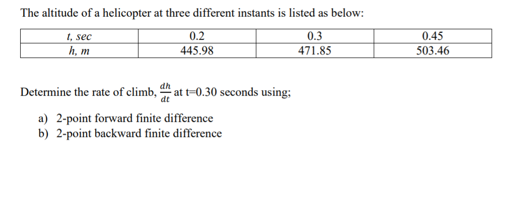 The altitude of a helicopter at three different