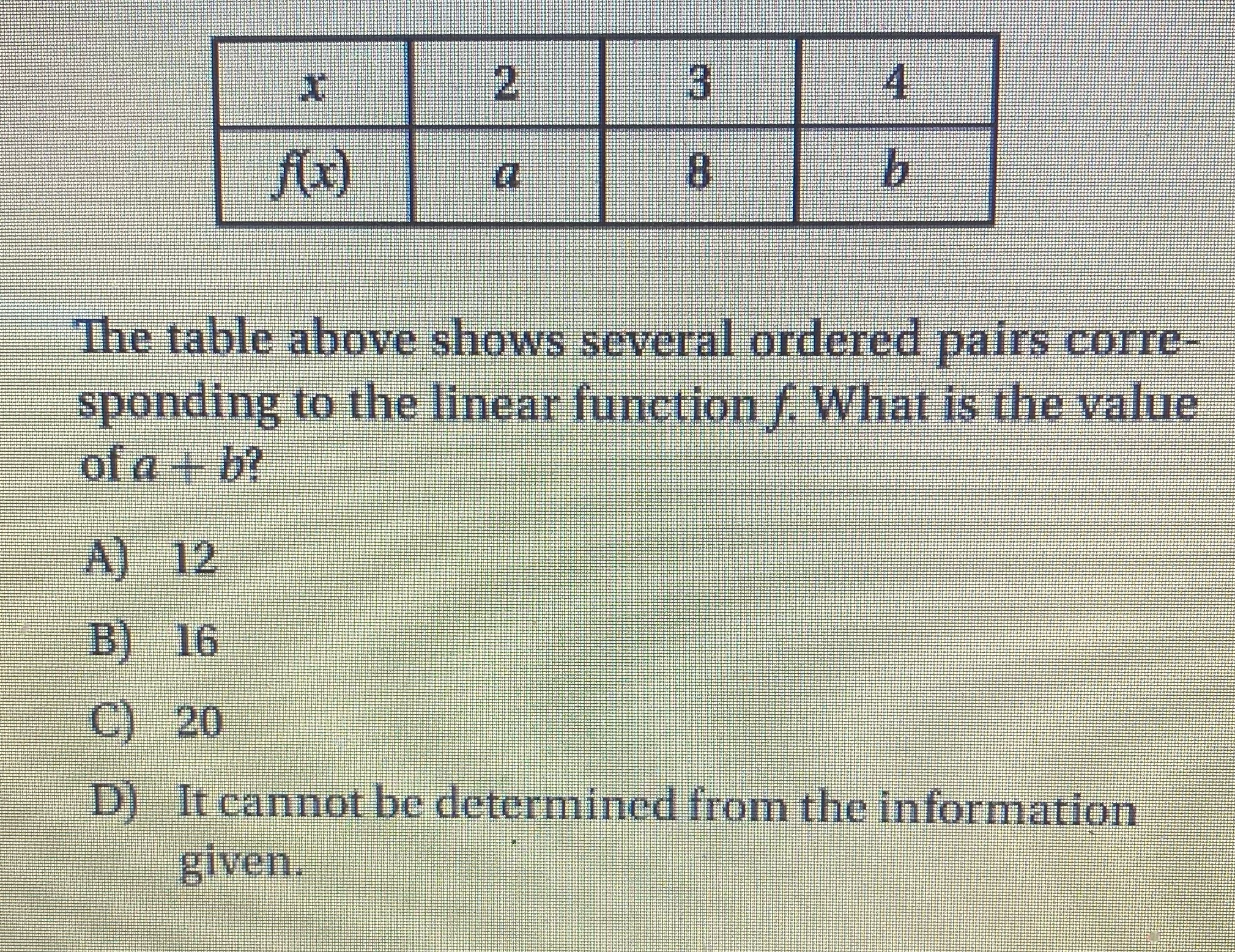 2 f(x) The table above shows several ordered