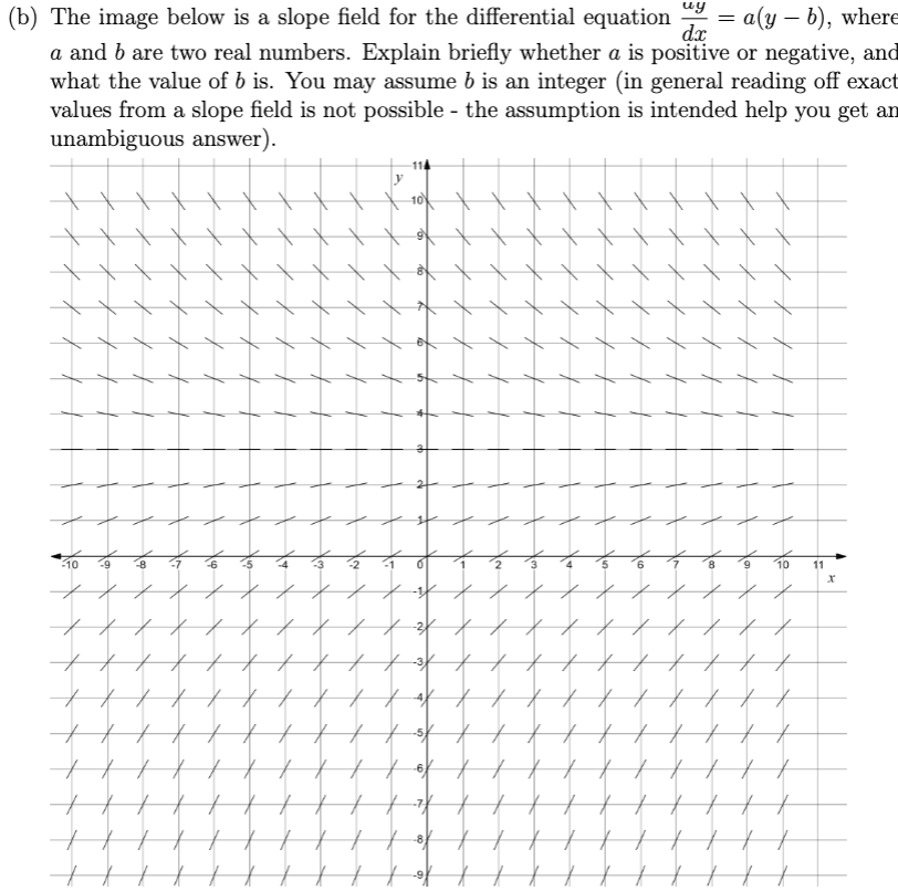 (b) The image below is a slope field for the