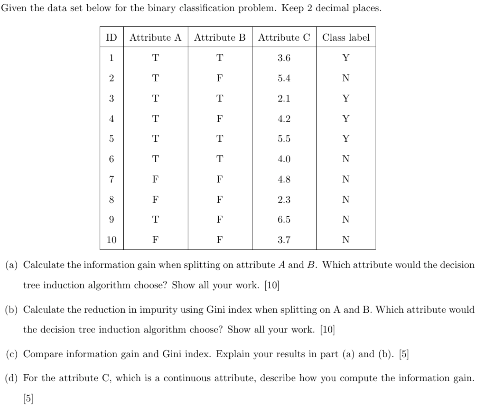 Given the data set below for the binary