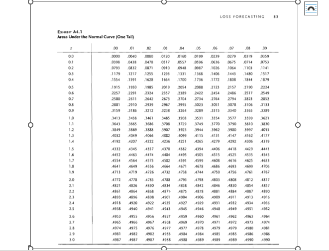 Please assist with Risk analysis and managment