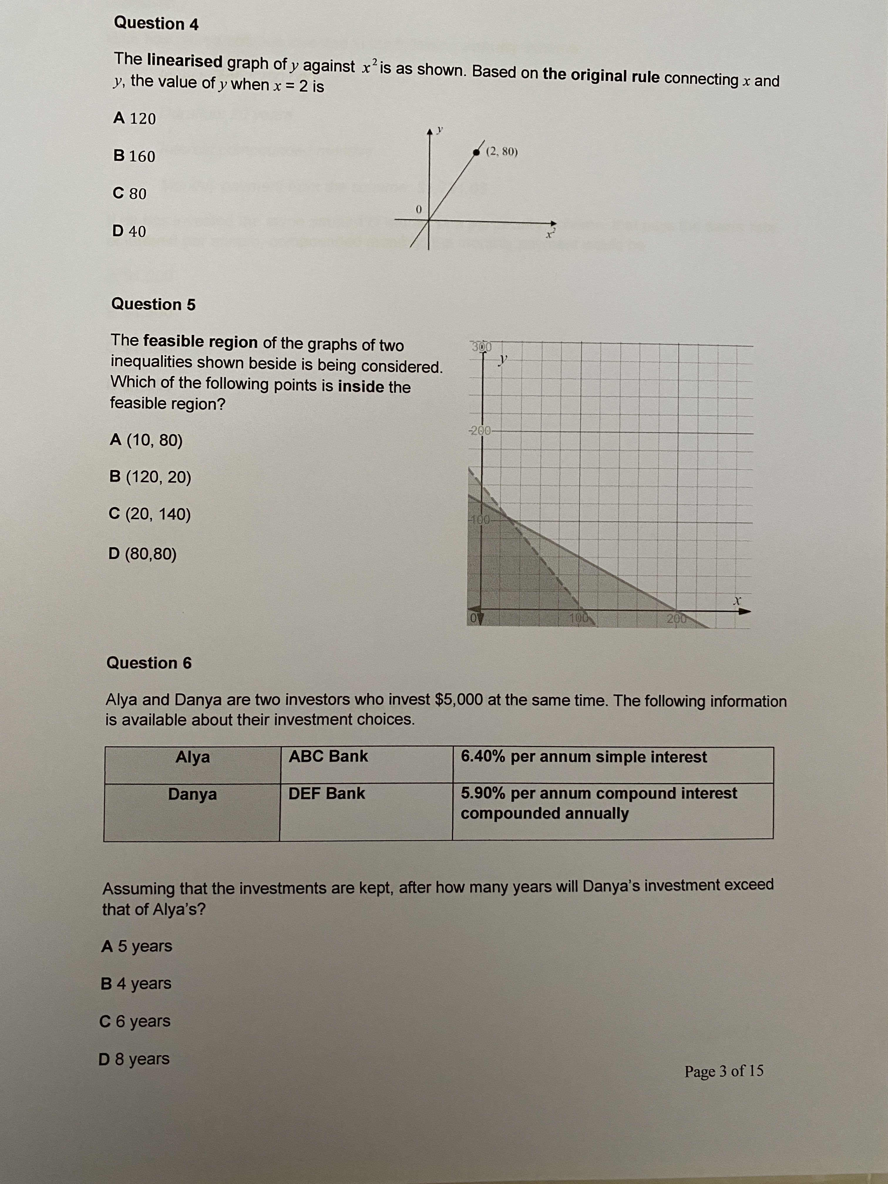 Question 4 The linearised graph of y against x is