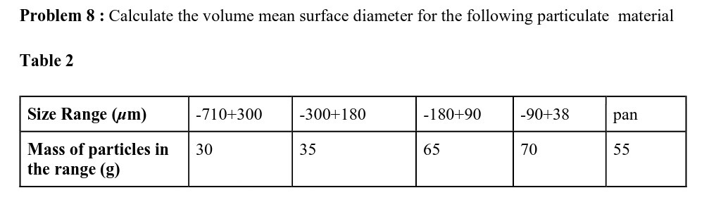 Problem 8 : Calculate the volume mean surface