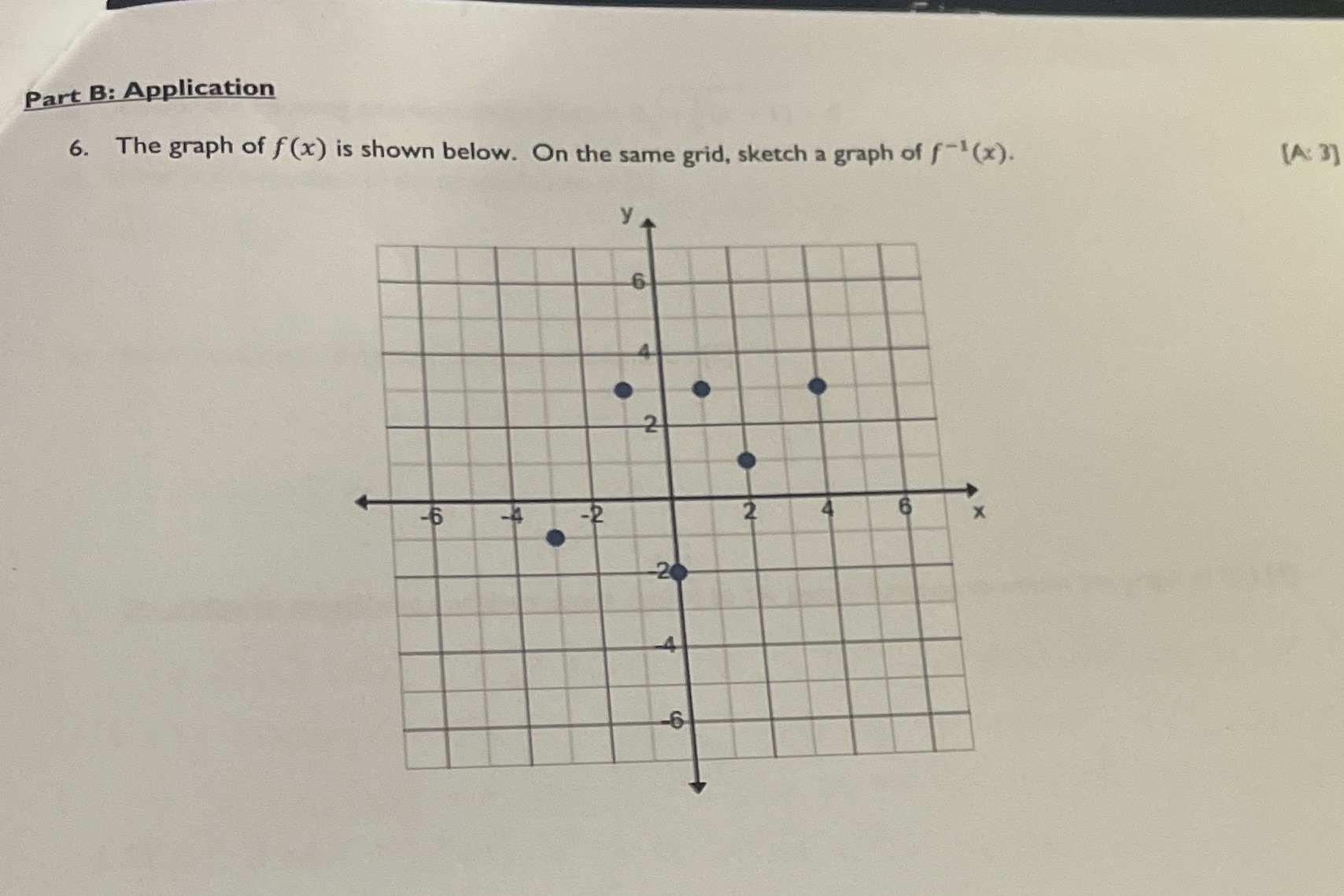 Part B: Application 6. The graph of f(x) is shown
