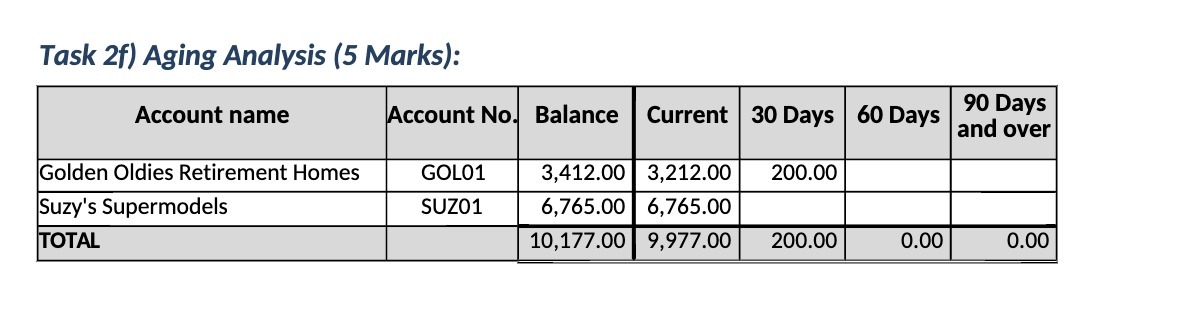 Task 2f) Aging Analysis (5 Marks): Account name