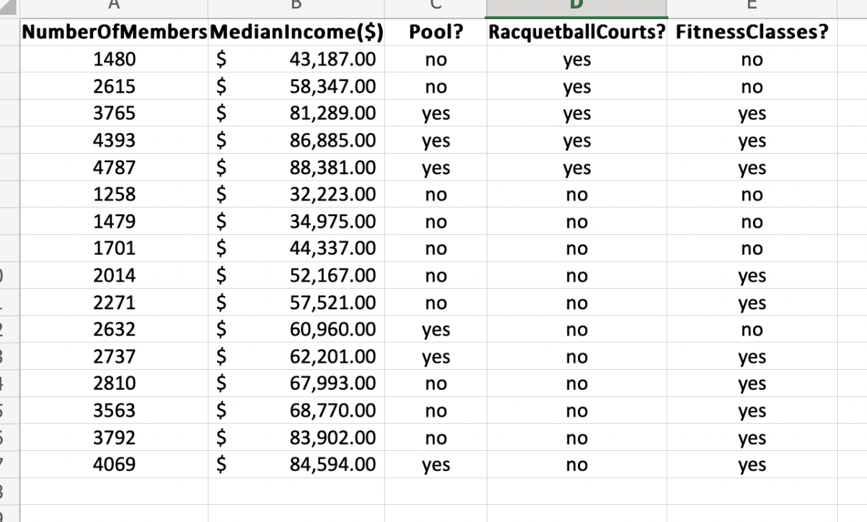 The Excel file contains data on sports club