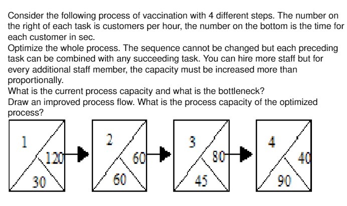 Consider the following process of vaccination