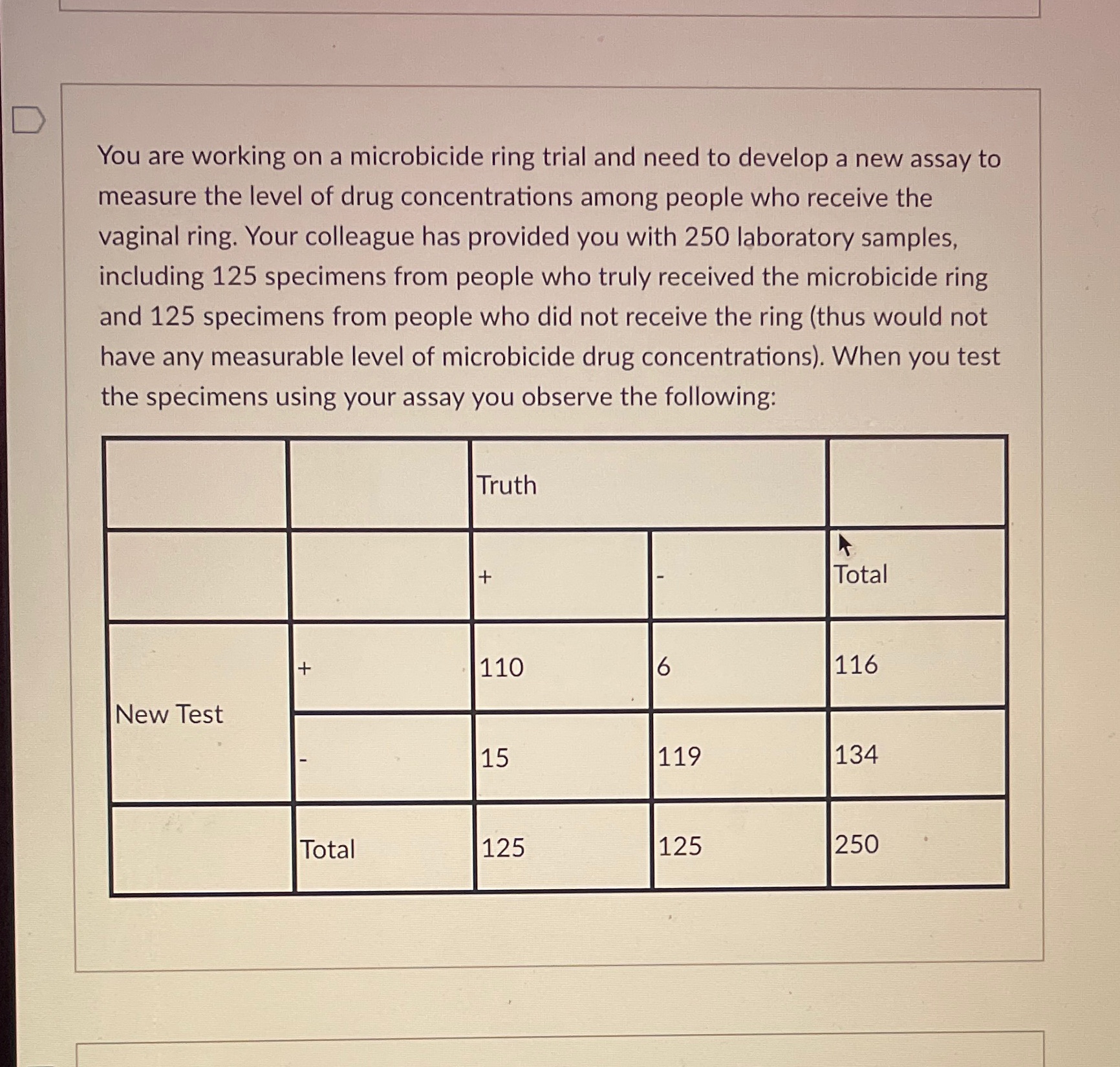 what proportion (%) of the sample that were truly