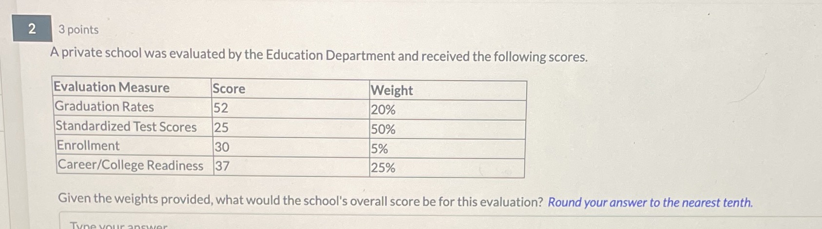 What would the schools overall score be for this