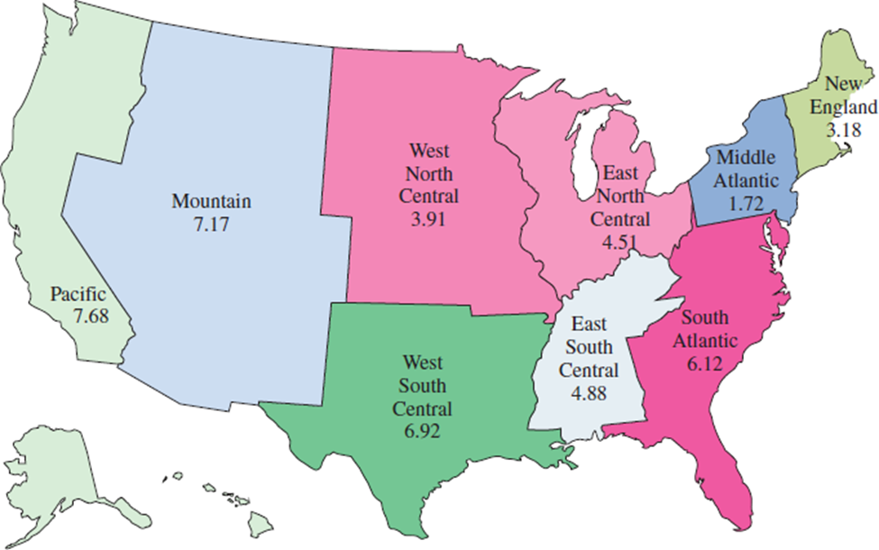 For the given decision algorithm, find how many