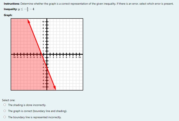 Instructions: Determine whether the graph is a