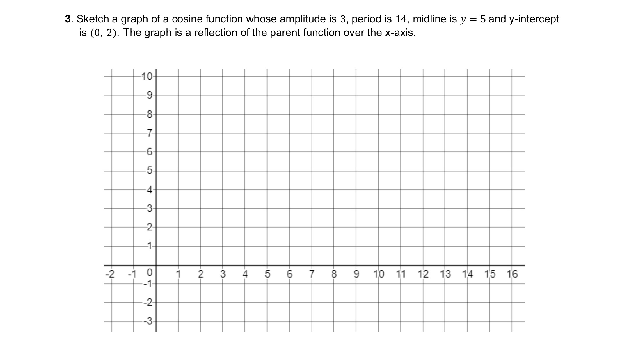 3. Sketch a graph of a cosine function whose