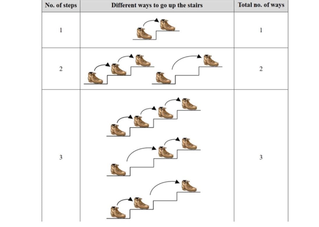 As I want to get a little more exercises these