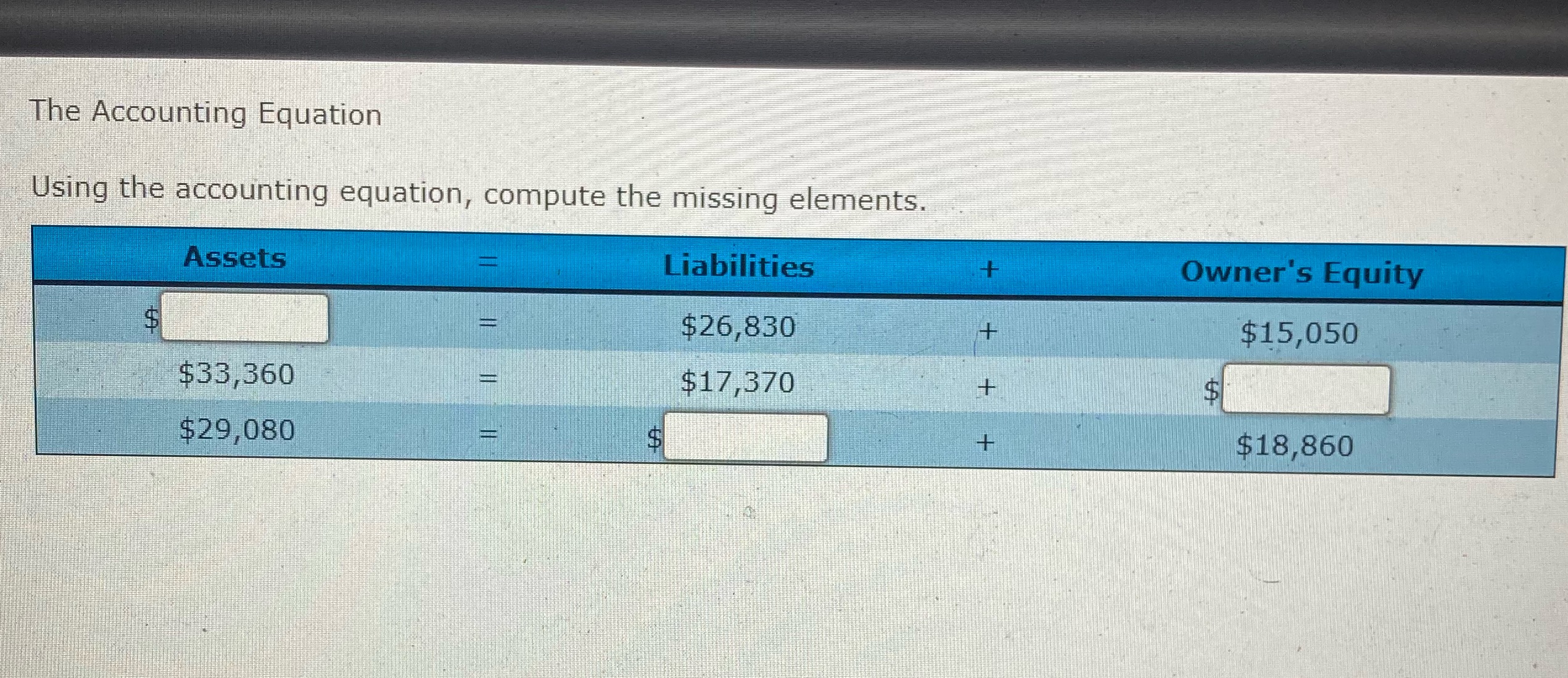The accounting equation. Using the accounting