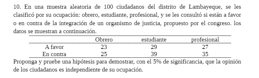10. En una muestra aleatoria de 100 ciudadanos