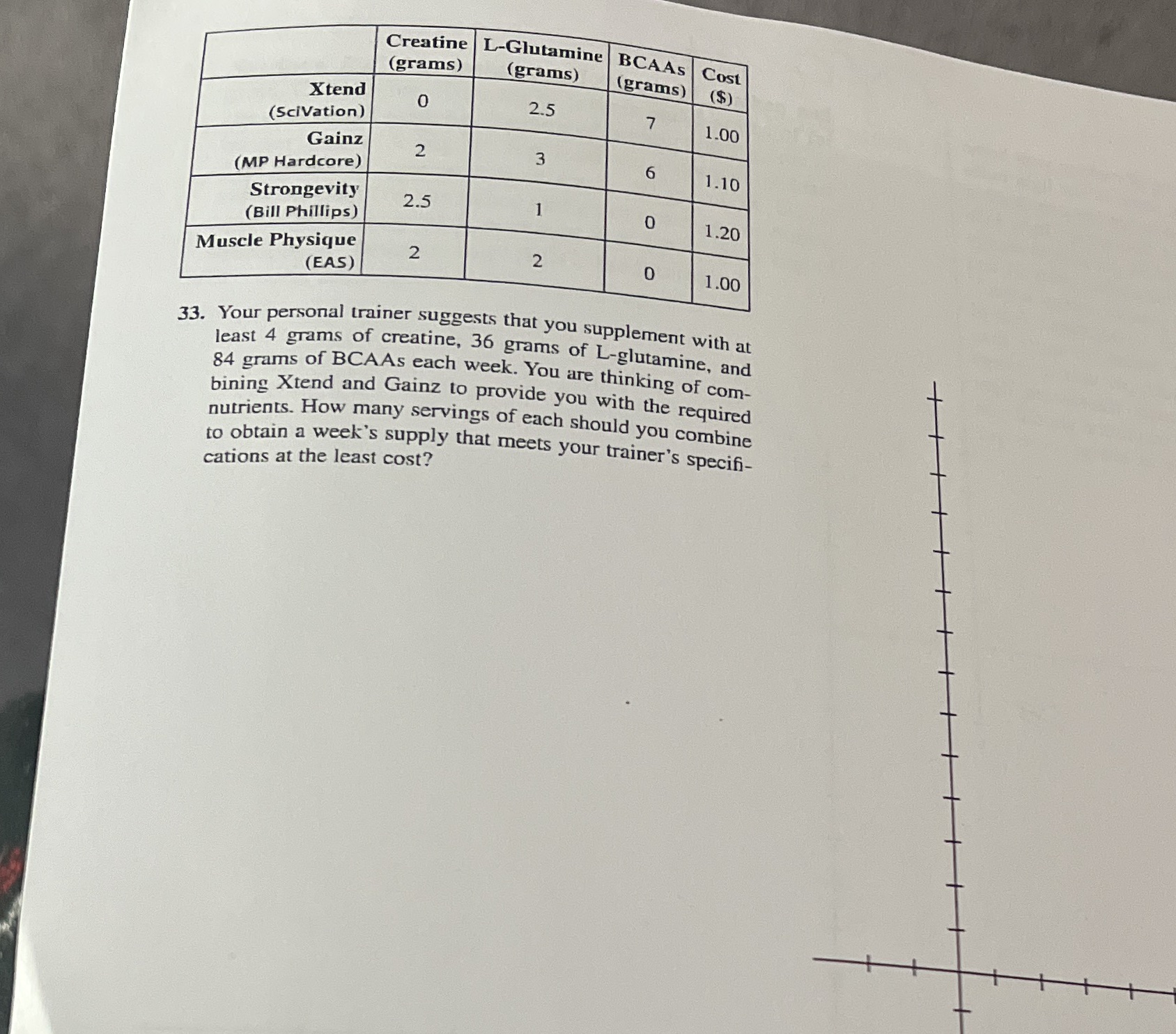 Creatine L-Glutamine BCAAs (grams) grams Cost