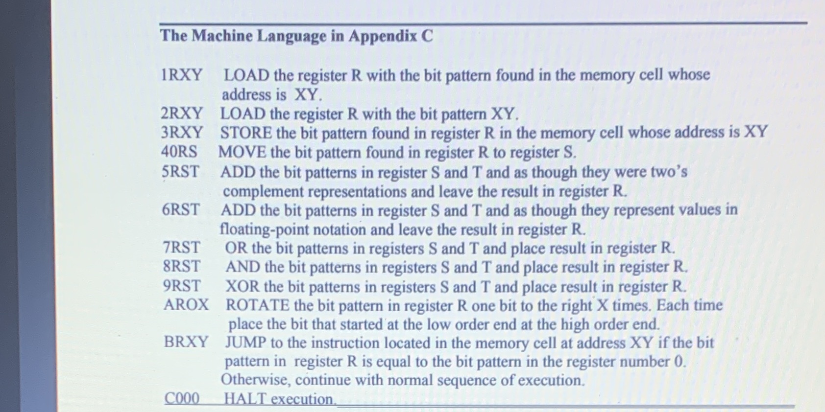 Hexadecimal table Hexadecimal Hexadecimal Bit