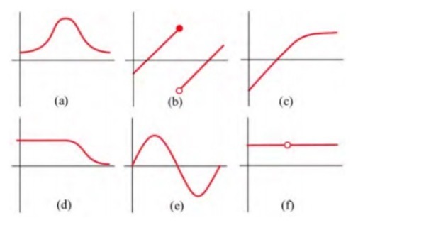 a (a) ( b ) (c) (d) (e) (f)