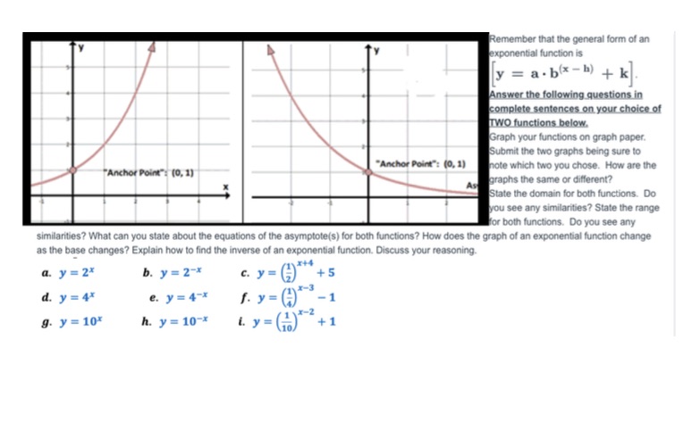 Remember that the general form of an exponential