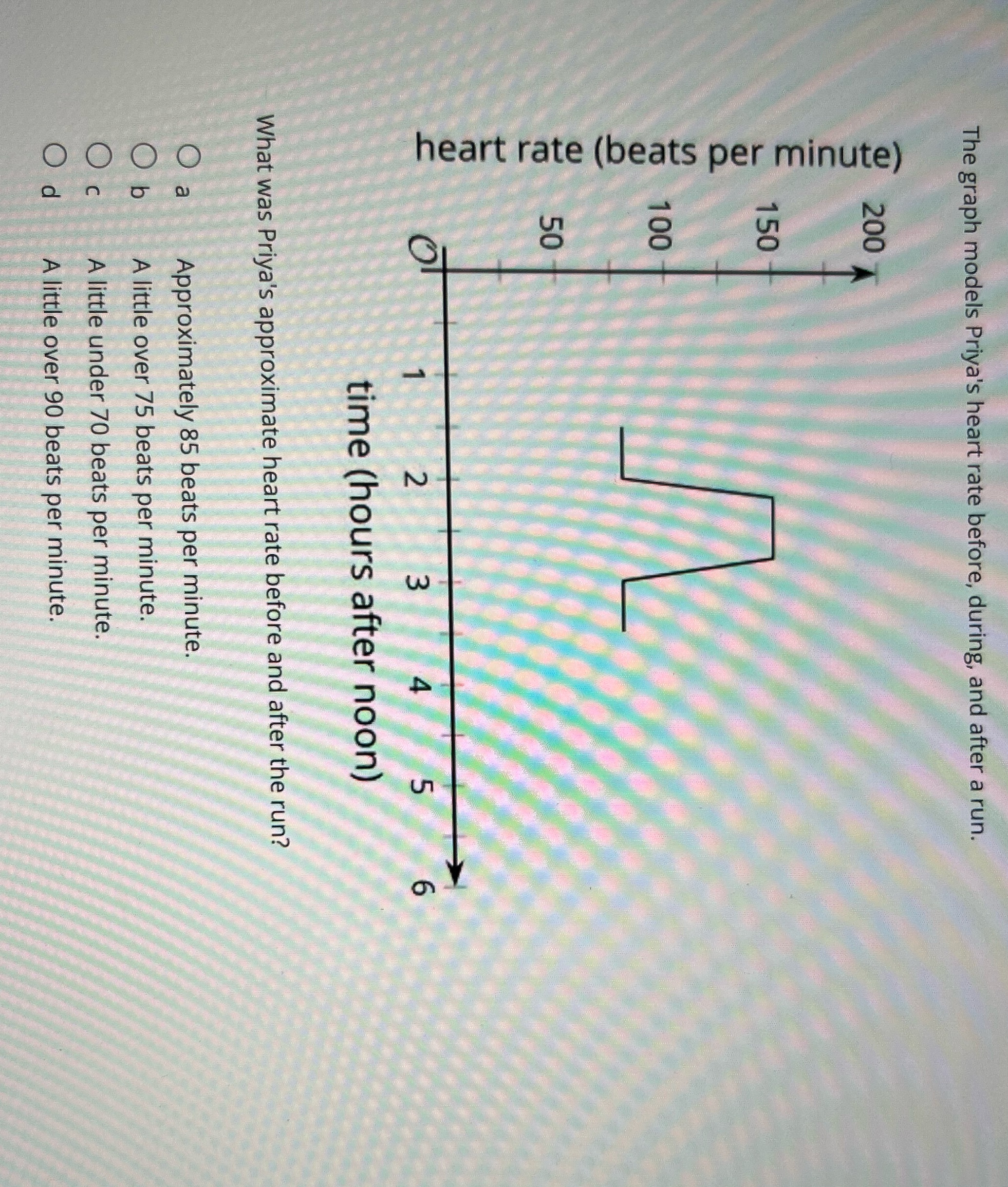 The graph models Priya's heart rate before,