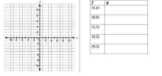g 10 (x. y) B (0.0) 6 (1,1) (4.2) 2 8 10 (9,3)