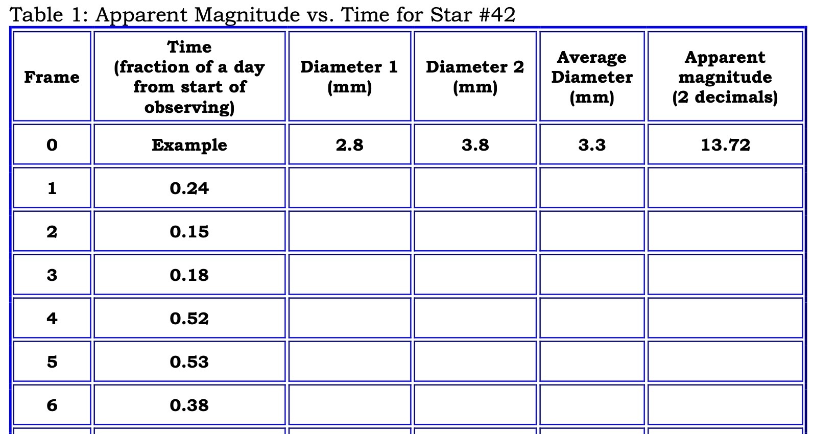 Table 1: Apparent Magnitude vs. Time for Star #42