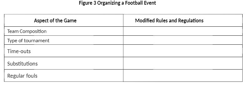 Figure 3 Organizing a Football Event Aspect of