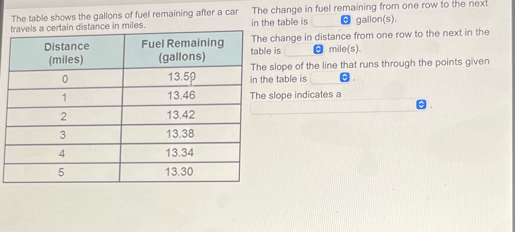 The table shows the gallons of fuel remaining