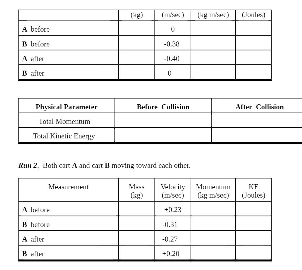 (kg) (m/sec) (kg m/sec) (Joules) A before 0 B