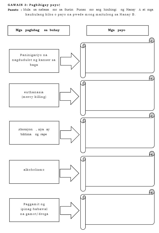 GAWAIN 3: Pagbibigay payo! Panuto : Mula sa