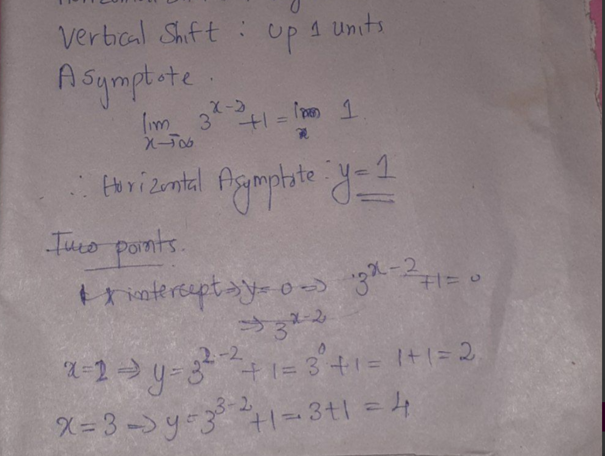 Given the function, clearly state the basic