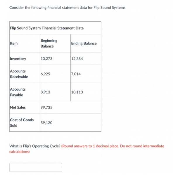 Consider the following financial statement data