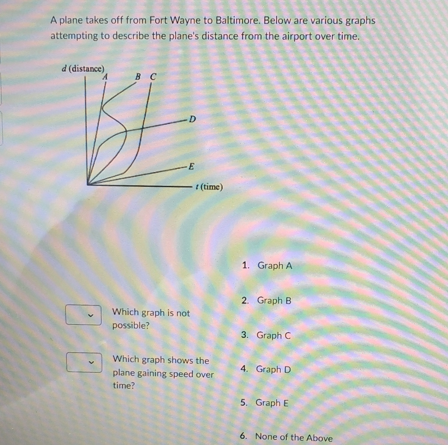 A plane takes off from Fort Wayne to Baltimore.
