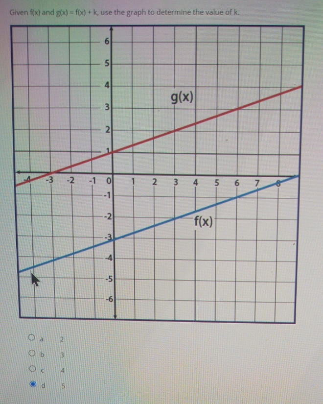 help please quickly Given f(x) and g(x) = f(x) +