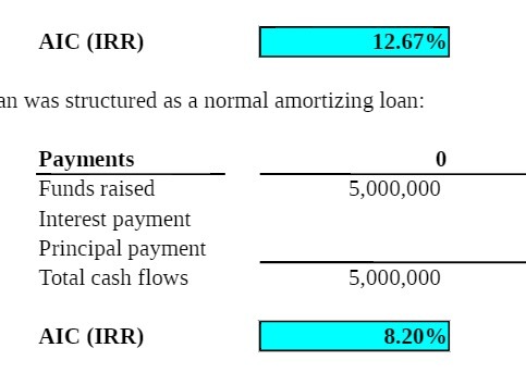 AIC (IRR) 12.67% in was structured as a normal