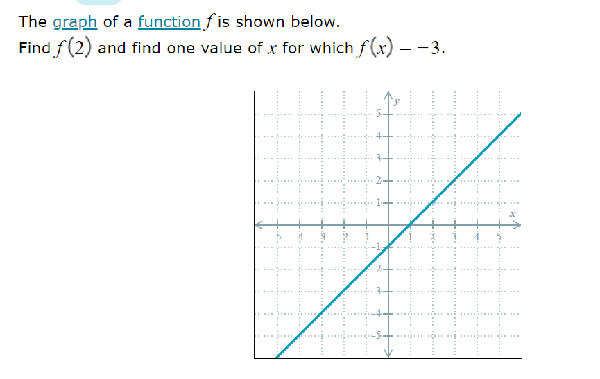 The graph of a function f is shown below. Find f