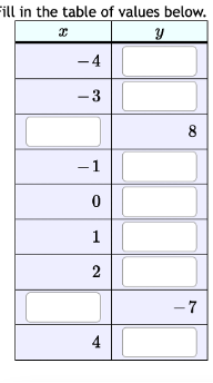 Please consider the function y=?x2?2x+8. Fill in
