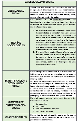 LA DESIGUALDAD SOCIAL 7:403 120 3030 3403 30