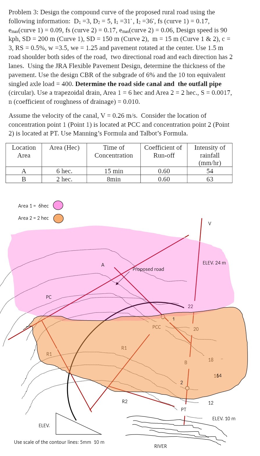 Problem 3: Design the compound cmve of the