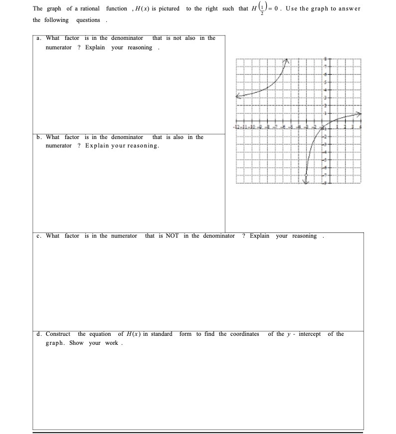 The graph of a rational function , # (x) is