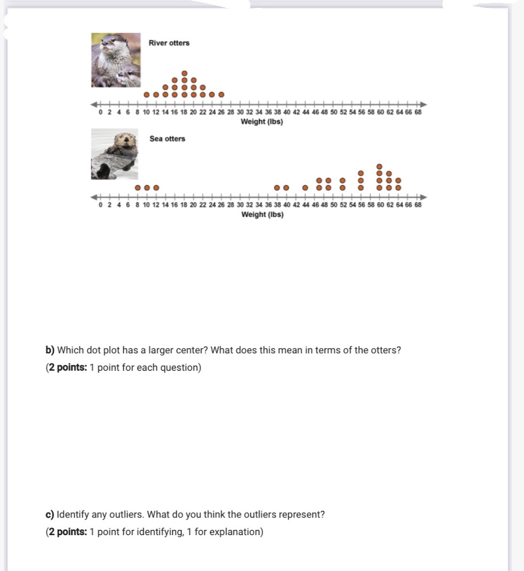 d) which plot has a larger spreade) how do