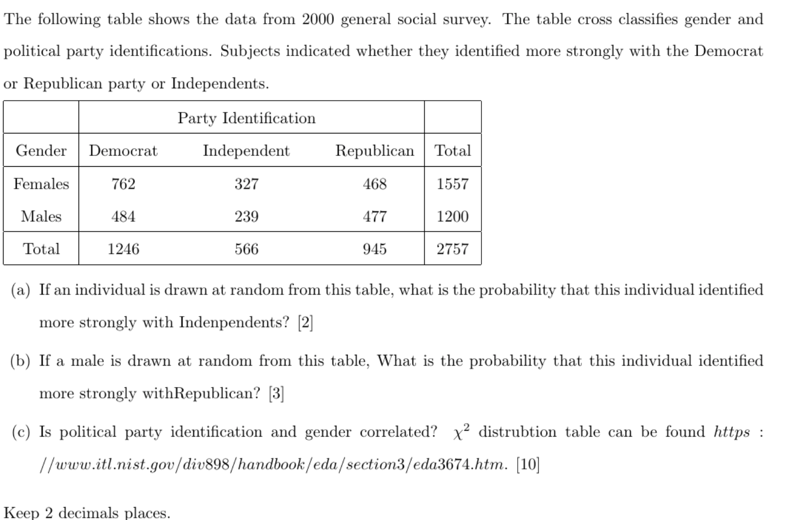 The following table shows the data from 2000