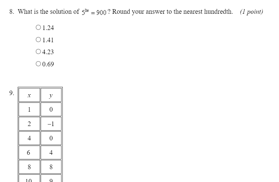 1- Classify 4x5 + 2x4 5x3 + 12 by number of