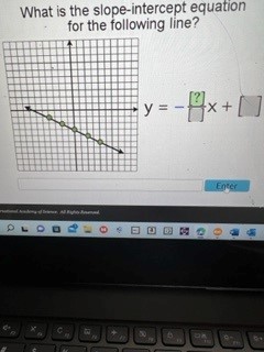 What is the slope-intercept equation for the